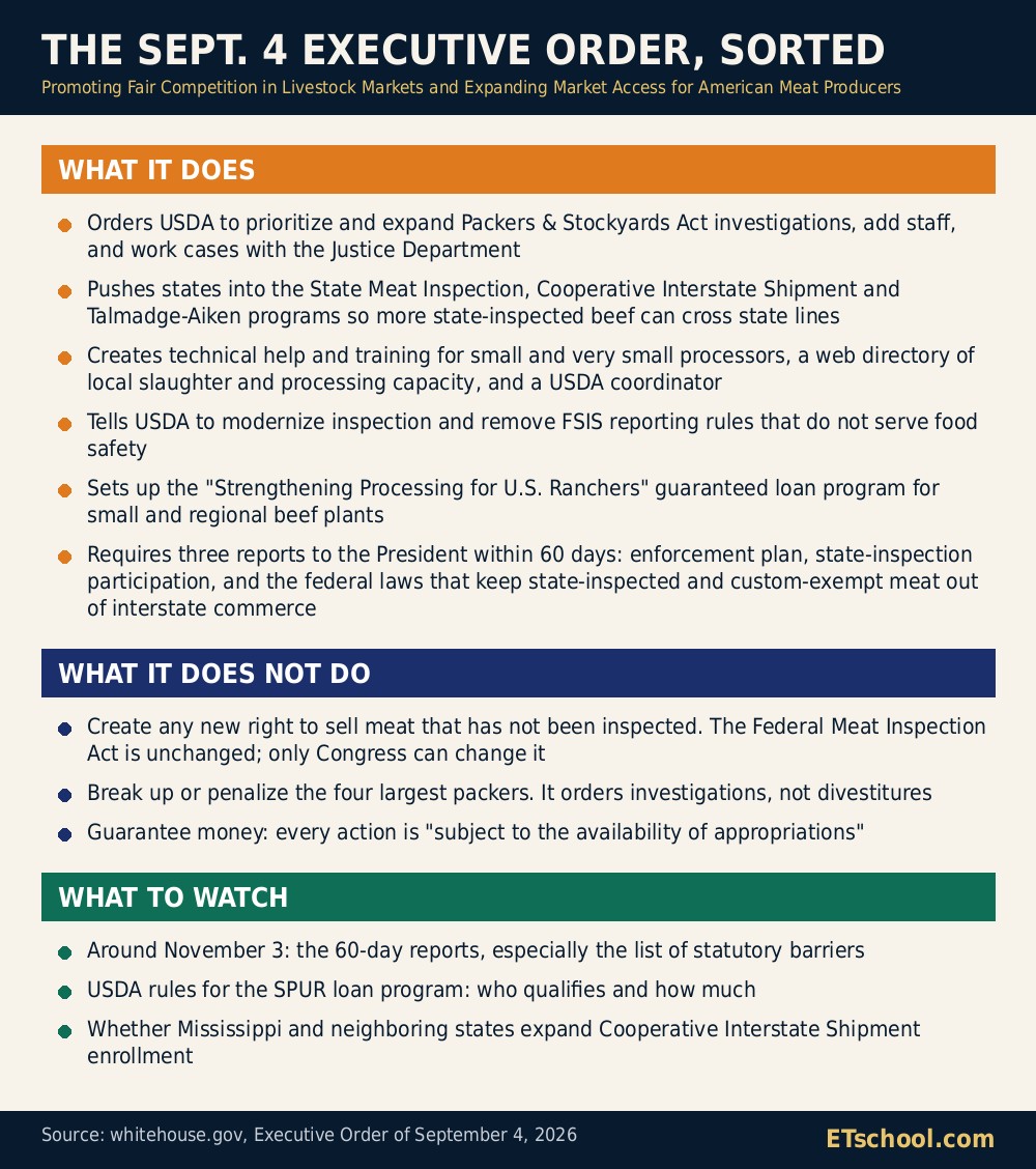 The September 4 executive order sorted into what it does, what it does not do and what to watch
